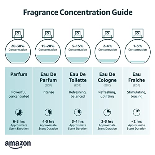 Eau De Toilette Spray 3.4 Fl Oz